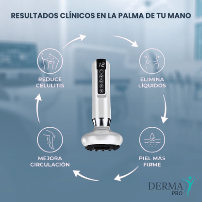 DERMA PRO™        Recovery & Sculpt